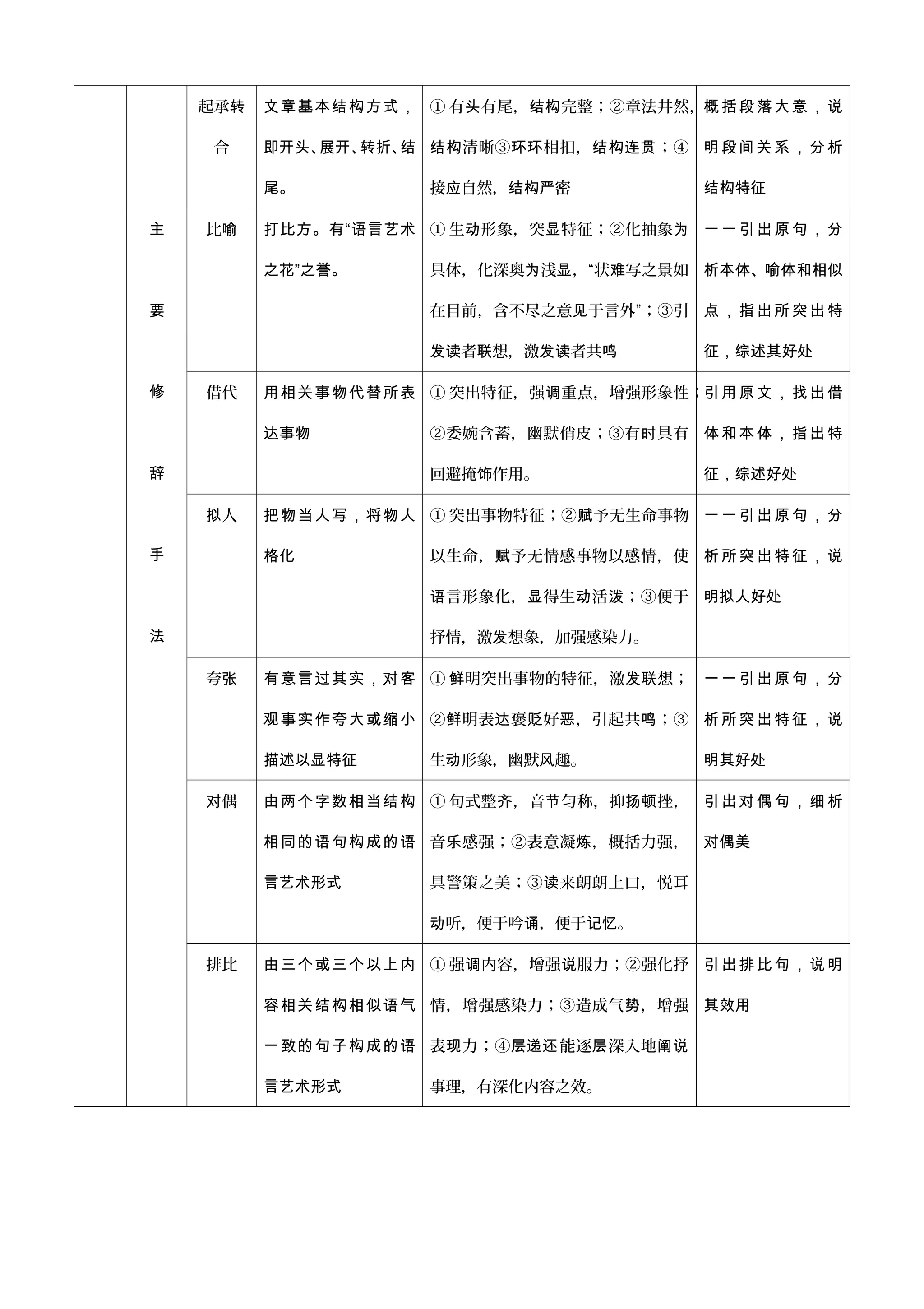 文学作品鉴赏| DOC