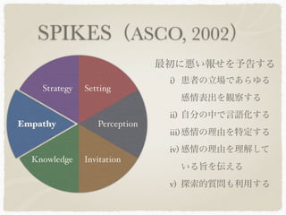 SPIKES（ASCO, 2002）
                               最初に悪い報せを予告する
                                i) 患者の立場であらゆる
    Strategy   Setting
                                 感情表出を観察する
                                ii) 自分の中で言語化する
Empathy           Perception
                                iii) 感情の理由を特定する
                                iv) 感情の理由を理解して
  Knowledge    Invitation
                                 いる旨を伝える
                                v) 探索的質問も利用する
 