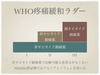 WHO      痛緩和ラダー

                  強オピオイド
         弱オピオイド     鎮痛薬
          鎮痛薬

        非オピオイド鎮痛薬

    I       II      III

非オピオイド鎮痛薬で治療可能な患者は少なくない
NSAIDs禁忌例ではアセトアミノフェンを用いる
 