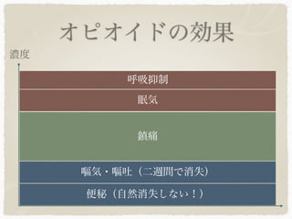 オピオイドの効果
濃度

          呼吸抑制
           眠気


           鎮痛


      嘔気・嘔吐（二週間で消失）

      便秘（自然消失しない！）
 