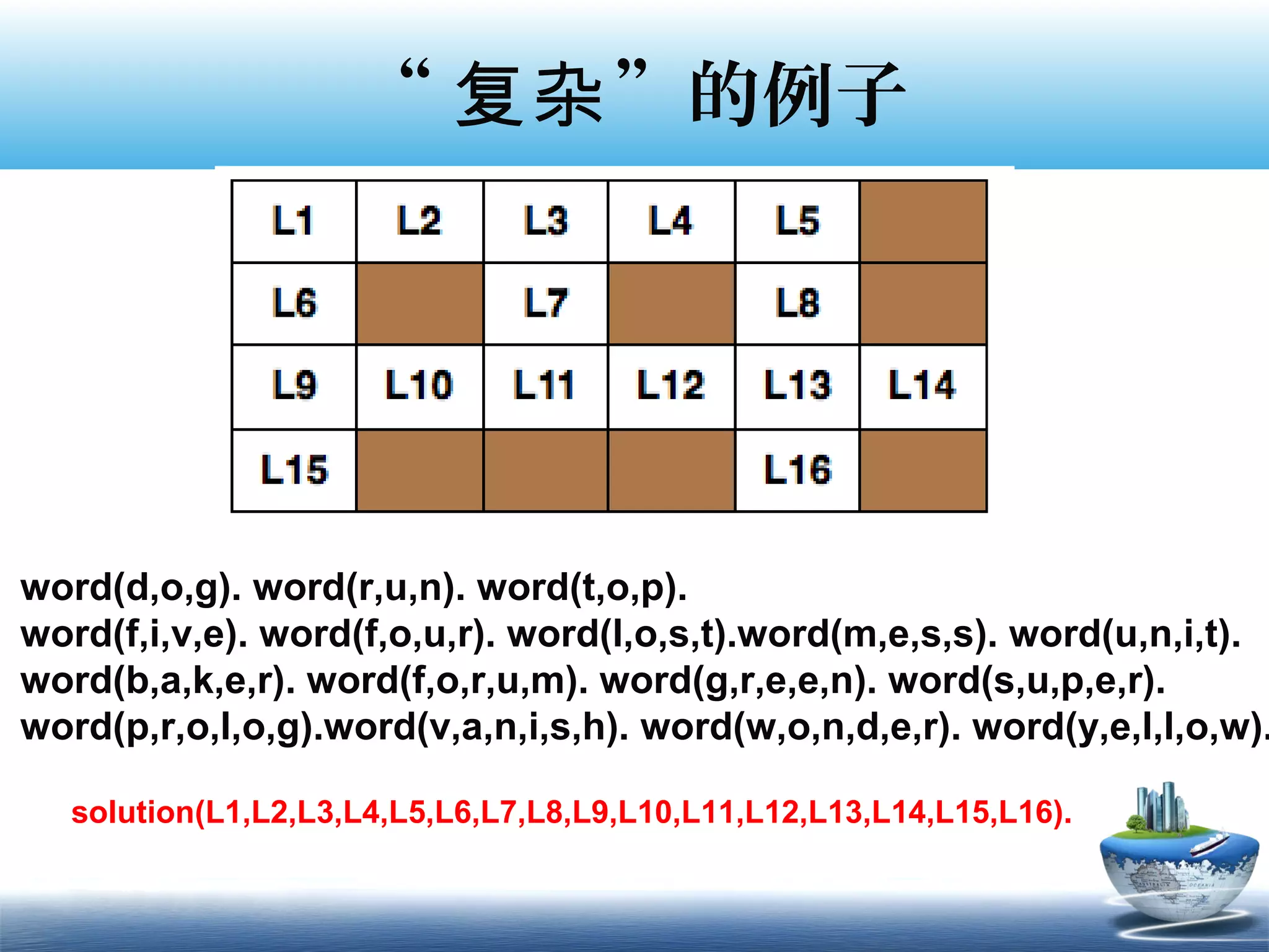 “ 复杂 ”的例子




word(d,o,g). word(r,u,n). word(t,o,p).
word(f,i,v,e). word(f,o,u,r). word(l,o,s,t).word(m,e,s,s). word(u,n,i,t).
word(b,a,k,e,r). word(f,o,r,u,m). word(g,r,e,e,n). word(s,u,p,e,r).
word(p,r,o,l,o,g).word(v,a,n,i,s,h). word(w,o,n,d,e,r). word(y,e,l,l,o,w).

   solution(L1,L2,L3,L4,L5,L6,L7,L8,L9,L10,L11,L12,L13,L14,L15,L16).
 