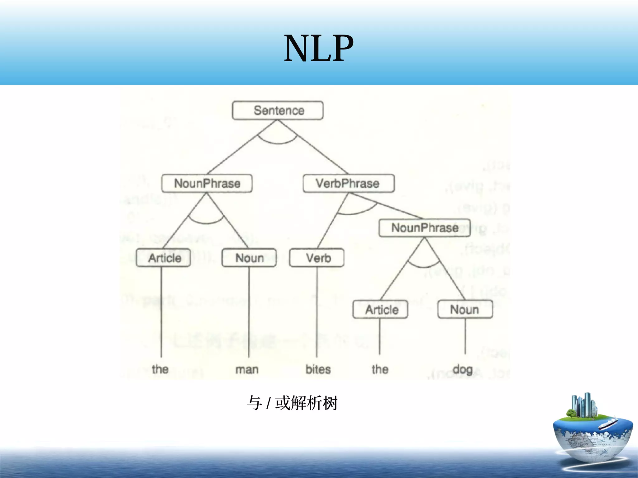 NLP




与 / 或解析树
 