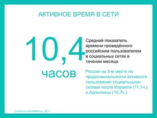 АКТИВНОЕ ВРЕМЯ В СЕТИ




      10,4
                              Средний показатель
                              времени проведѐнного
                              российским пользователем
                              в социальных сетях в
                              течении месяца.


                    часов     Россия на 3-м месте по
                              продолжительности активного
                              пользования социальными
                              сетями после Израиля (11,1ч.)
                              и Аргентины (10,7ч.)



ComScore WorldMetrics, 2011
 