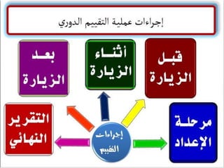 ملتقى تبادل الخبرات