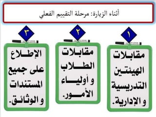 ملتقى تبادل الخبرات