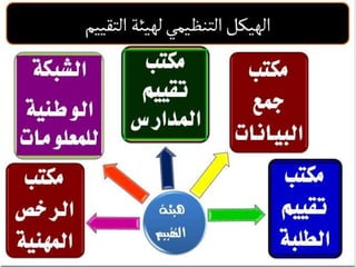 ملتقى تبادل الخبرات