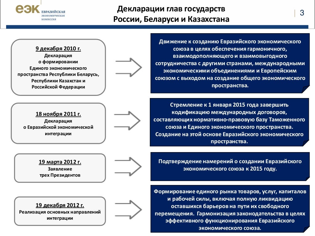 Меры защиты внутреннего рынка еаэс. Меры защиты внутреннего рынка еаэс. Методы защиты внутреннего рынка. Соблюдение мер защиты внутреннего рынка. Виды мер защиты внутреннего рынка.