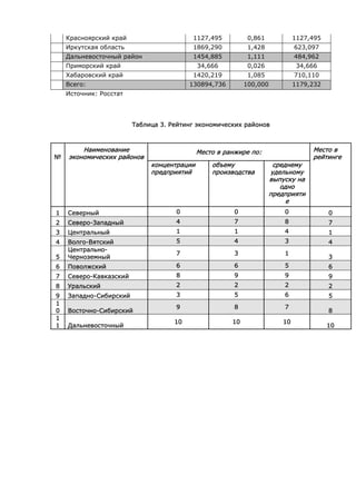 Таблицы И Диаграммы | PDF