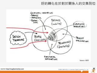 好的轉化在於對於關係人的交集到位




source: http://vaughanmerlyn.com        悠識數位顧問有限公司 UserXper Digital Consulting Co., Ltd.
 