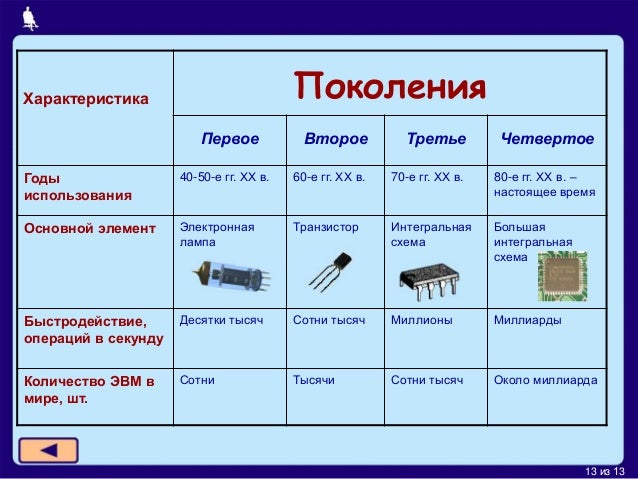Классификация вычислительных машин