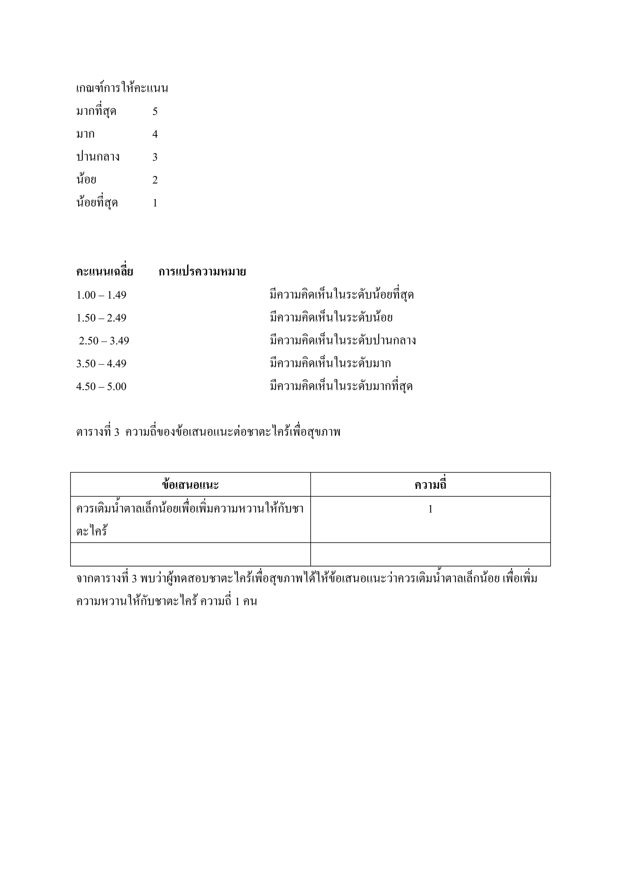 เกณฑ์การให้คะแนน
มากที่สุด     5
มาก           4
ปานกลาง       3
น้อย          2
น้อยที่สุด    1



คะแนนเฉลี่ย      การแปรความหมาย
1.00 – 1.49                             มีความคิดเห็นในระดับน้อยที่สุด
1.50 – 2.49                             มีความคิดเห็นในระดับน้อย
 2.50 – 3.49                            มีความคิดเห็นในระดับปานกลาง
3.50 – 4.49                             มีความคิดเห็นในระดับมาก
4.50 – 5.00                             มีความคิดเห็นในระดับมากที่สุด

ตารางที่ 3 ความถี่ของข้อเสนอแนะต่อชาตะไคร้เพื่อสุขภาพ


                 ข้อเสนอแนะ                                            ความถี่
ควรเติมน้าตาลเล็กน้อยเพื่อเพิ่มความหวานให้กับชา                          1
ตะไคร้

จากตารางที่ 3 พบว่าผู้ทดสอบชาตะไคร้เพื่อสุขภาพได้ให้ข้อเสนอแนะว่าควรเติมน้าตาลเล็กน้อย เพื่อเพิ่ม
ความหวานให้กับชาตะไคร้ ความถี่ 1 คน
 