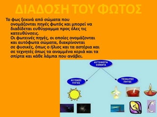 ΔΙΑΔΟΣΗ ΤΟΥ ΦΩΤΟΣ
Το φωσ ξεκινά από ςώματα που
  ονομάηονται πθγζσ φωτόσ και μπορεί να
  διαδίδεται ευκφγραμμα προσ όλεσ τισ
  κατευκφνςεισ.
  Οι φωτεινζσ πθγζσ, οι οποίεσ ονομάηονται
  και αυτόφωτα ςώματα, διακρίνονται
  ςε φυςικζσ, όπωσ ο ιλιοσ και τα αςτζρια και
  ςε τεχνθτζσ όπωσ τα αναμμζνα κεριά και τα
  ςπίρτα και κάκε λάμπα που ανάβει.
 