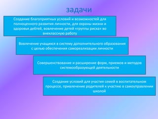 задачи
Создание благоприятных условий и возможностей для
полноценного развития личности, для охраны жизни и
здоровья де6тей, вовлечение детей «группы риска» во
                внеклассную работу

  Вовлечение учащихся в систему дополнительного образования
        с целью обеспечения самореализации личности


             Совершенствование и расширение форм, приемов и методов
                        системообразующей деятельности


                    Создание условий для участия семей в воспитательном
                 процессе, привлечение родителей к участию в самоуправлении
                                          школой
 