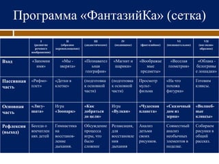 презентация фантазийка | PPT