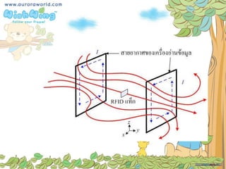 เรื่อง  การแผ่คลื่นแม่เหล็กไฟฟ้าจากสายอากาศ