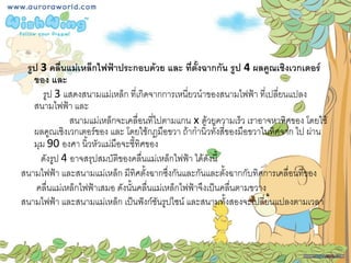 รูป 3 คลื่นแม่เหล็กไฟฟ้าประกอบด้วย และ ที่ตั้งฉากกัน รูป 4 ผลคูณเชิงเวกเตอร์
   ของ และ
      รูป 3 แสดงสนามแม่เหล็ก ที่เกิดจากการเหนี่ยวนาของสนามไฟฟ้า ที่เปลี่ยนแปลง
   สนามไฟฟ้า และ
              สนามแม่เหล็กจะเคลื่อนที่ไปตามแกน x ด้วยความเร็ว เราอาจหาทิศของ โดยใช้
   ผลคูณเชิงเวกเตอร์ของ และ โดยใช้กฎมือขวา ถ้ากานิ้วทั้งสี่ของมือขวาในทิศจาก ไป ผ่าน
   มุม 90 องศา นิ้วหัวแม่มือจะชี้ทิศของ
     ดังรูป 4 อาจสรุปสมบัติของคลื่นแม่เหล็กไฟฟ้า ได้ดังนี้
สนามไฟฟ้า และสนามแม่เหล็ก มีทิศตั้งฉากซึ่งกันและกันและตั้งฉากกับทิศการเคลื่อนที่ของ
    คลื่นแม่เหล็กไฟฟ้าเสมอ ดังนั้นคลื่นแม่เหล็กไฟฟ้าจึงเป็นคลื่นตามขวาง
สนามไฟฟ้า และสนามแม่เหล็ก เป็นฟังก์ชันรูปไซน์ และสนามทั้งสองจะเปลี่ยนแปลงตามเวลา
 