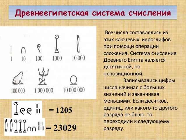 система счисления в египте. древнеегипетская система счисления информатика. древние счисления. система счисления в древнем риме. цифры римской системы счисления.