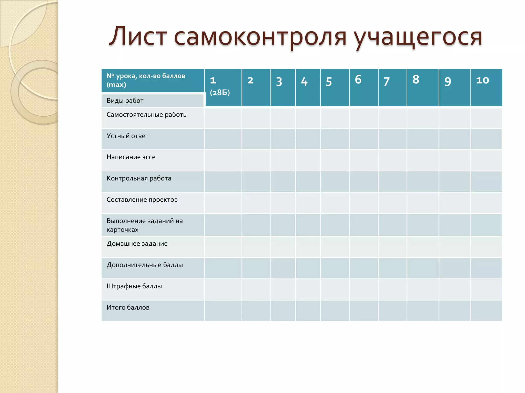 Лист самоконтроля учащегося
№ урока, кол-во баллов
(max)                    1       2   3   4   5   6   7   8   9   10
                         (28Б)
Виды работ
Самостоятельные работы

Устный ответ

Написание эссе

Контрольная работа

Составление проектов

Выполнение заданий на
карточках
Домашнее задание

Дополнительные баллы

Штрафные баллы

Итого баллов
 