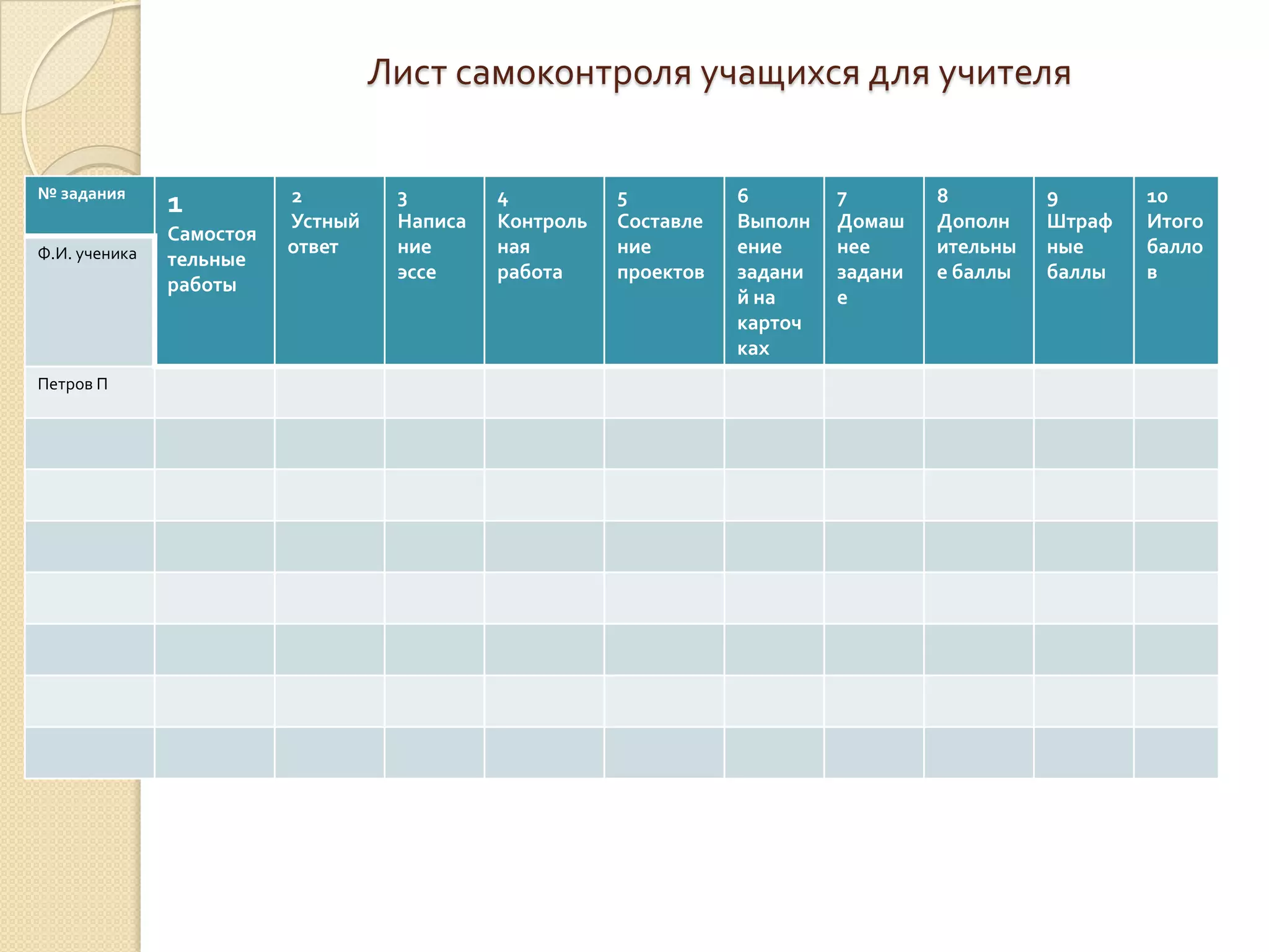 Лист самоконтроля учащихся для учителя

№ задания                 2         3        4          5          6        7        8         9       10
               1          Устный    Написа   Контроль   Составле   Выполн   Домаш    Дополн    Штраф   Итого
               Самостоя
Ф.И. ученика              ответ     ние      ная        ние        ение     нее      ительны   ные     балло
               тельные
                                    эссе     работа     проектов   задани   задани   е баллы   баллы   в
               работы
                                                                   й на     е
                                                                   карточ
                                                                   ках
Петров П
 