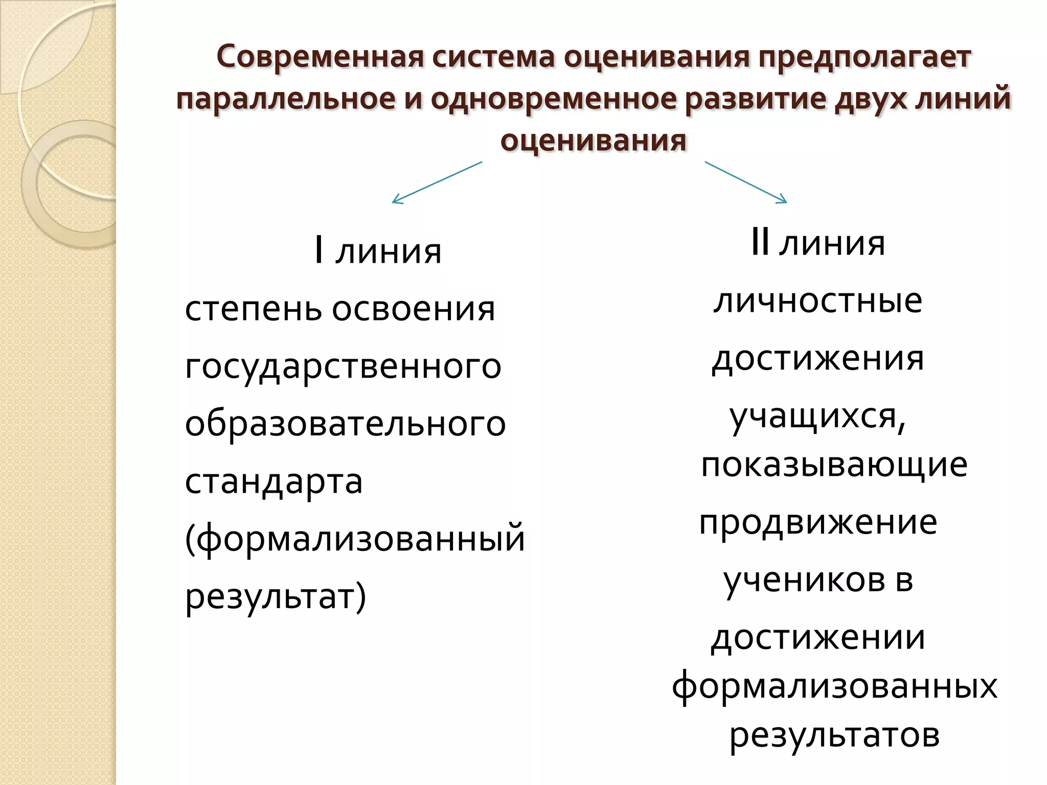 Современная система оценивания предполагает
параллельное и одновременное развитие двух линий
                   оценивания


       I линия                  II линия
степень освоения              личностные
государственного              достижения
образовательного               учащихся,
стандарта                    показывающие
(формализованный             продвижение
результат)                     учеников в
                              достижении
                            формализованных
                               результатов
 