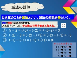 正負の数