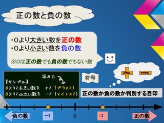 正負の数