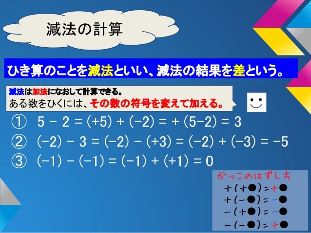 正負の数