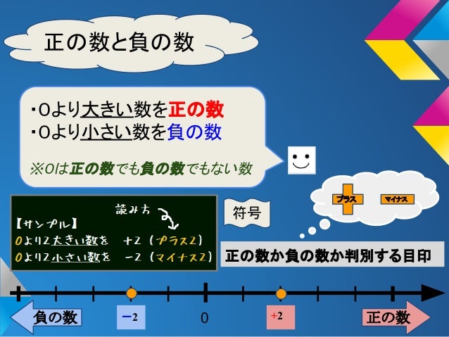 正負の数