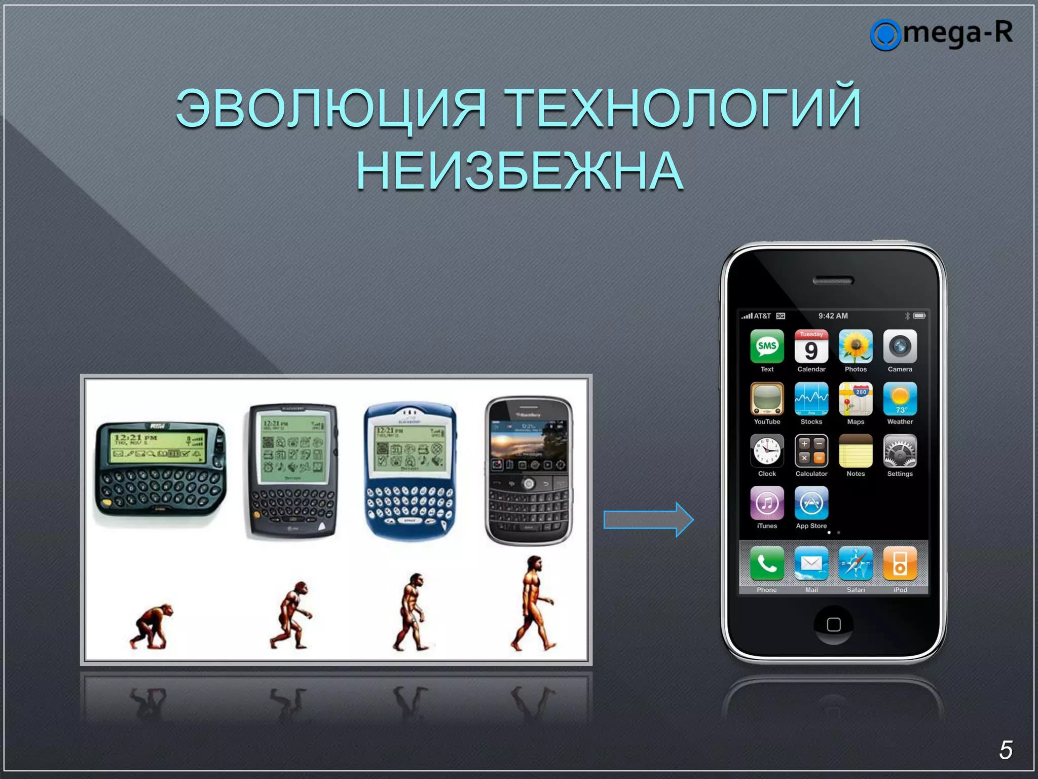ЭВОЛЮЦИЯ ТЕХНОЛОГИЙ
     НЕИЗБЕЖНА




                      5
 