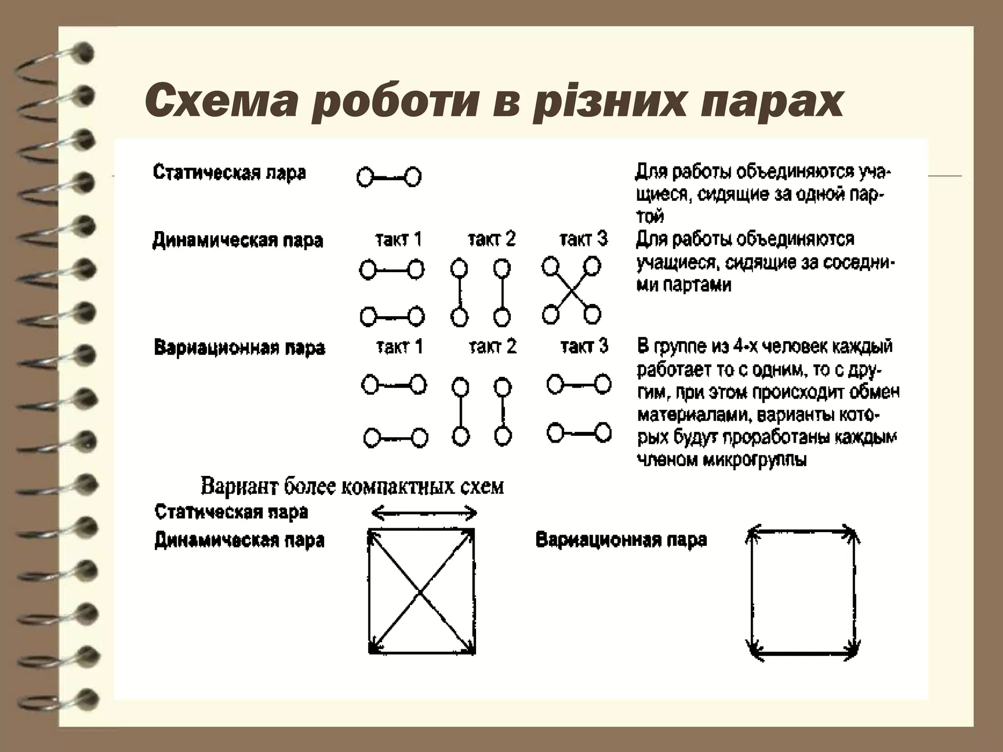 Схема роботи в різних парах
 