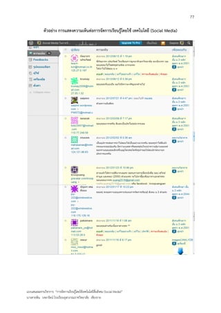 77

             ตัวอย่าง การแสดงความเห็นต่อการจัดการเรียนรู้โดยใช้ เทคโนโลยี (Social Media)




แบบเสนอผลงานวิชาการ “การจัดการเรียนรู้โดยใช้เทคโนโลยีสื่อสังคม (Social Media)”
นางสายพิน วงษารัตน์ โรงเรียนจุฬาภรณราชวิทยาลัย เชียงราย
 