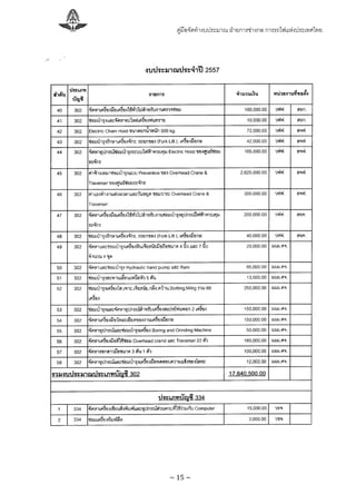 คูมือจัดทํางบประมาณ ฝายการชางกล การรถไฟแหงประเทศไทย




~ 15 ~
 