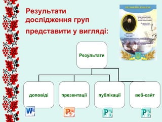 Результати
дослідження груп
представити у вигляді:


                  Результати




доповіді   презентації   публікації   веб-сайт
 