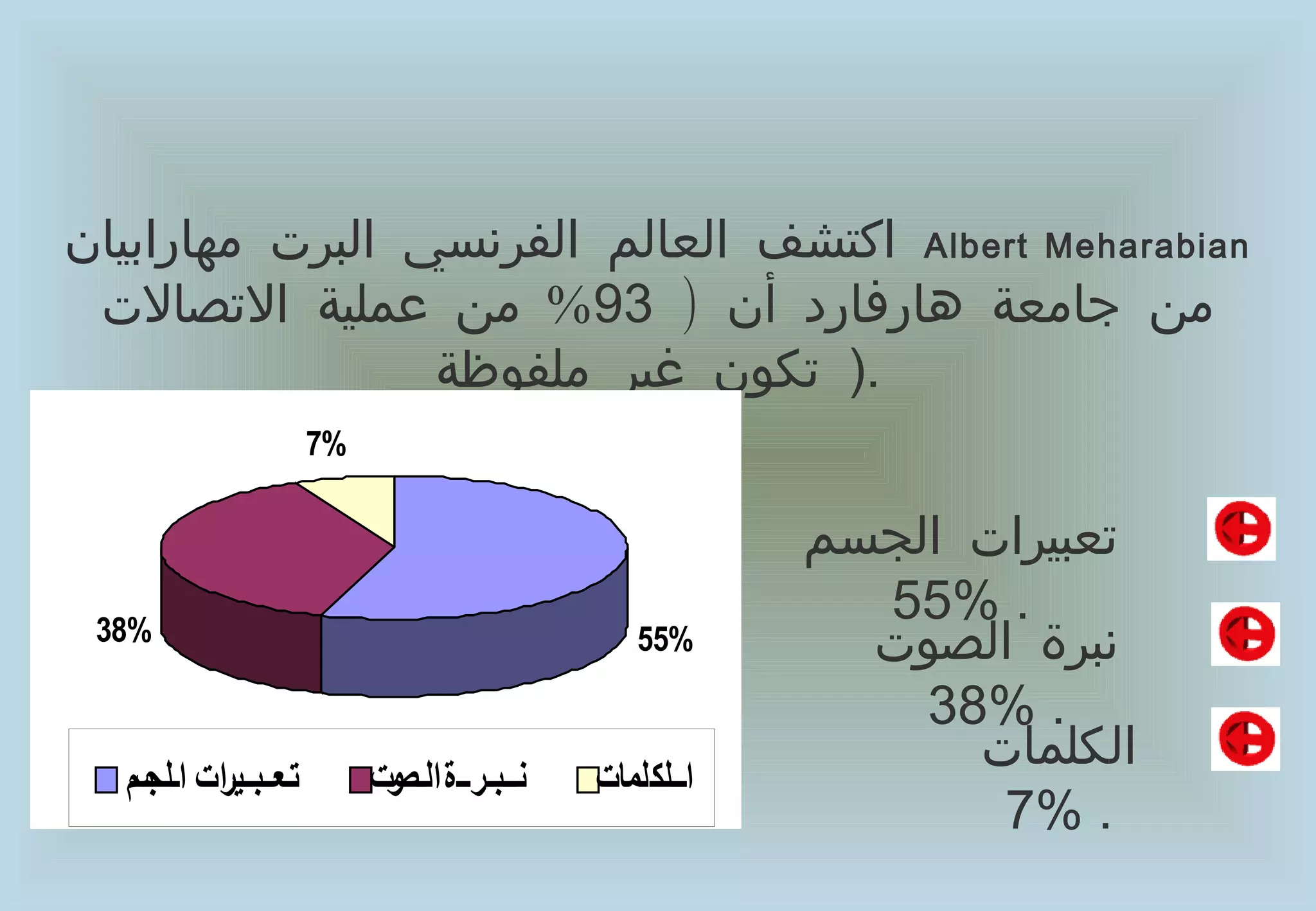 ‫‪ Albert Meharabian‬اكتشف العالم الفرنسي البرت مهارابيان‬
 ‫من جامعة هارفارد أن ) 39% من عملية التصالت‬
                 ‫.) تكون غير ملفوظة‬
                         ‫%7‬

                                                               ‫تعبيرات الجسم‬
                                                                 ‫. %55‬
 ‫%83‬                                                  ‫%55‬        ‫نبرة الصوت‬
                                                                   ‫. %83‬
                                                                     ‫الكلمات‬
  ‫تاعااباايرات ااالج م‬
  ‫س‬                           ‫نااباارااة الا وت‬
                               ‫ص‬                  ‫اااالكلمات‬
                                                                      ‫. %7‬
 