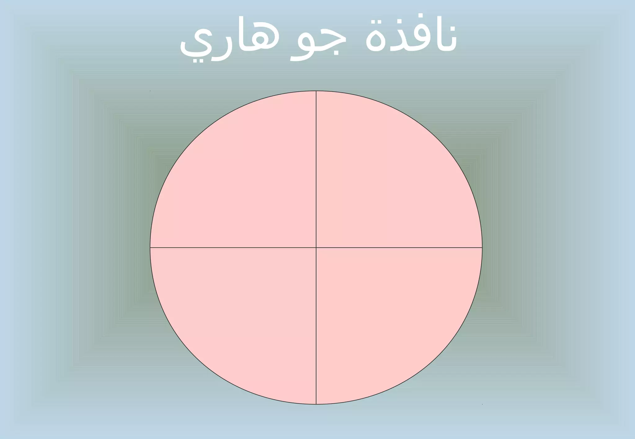 ‫نافذة جو هاري‬
 