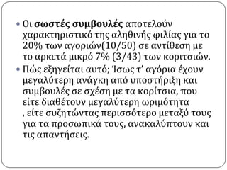  Οι ςωςτέσ ςυμβουλέσ αποτελούν
  χαρακτηριςτικό τησ αληθινόσ φιλύασ για το
  20% των αγοριών(10/50) ςε αντύθεςη με
  το αρκετϊ μικρό 7% (3/43) των κοριτςιών.
 Πώσ εξηγεύται αυτό; Ίςωσ τ’ αγόρια ϋχουν
  μεγαλύτερη ανϊγκη από υποςτόριξη και
  ςυμβουλϋσ ςε ςχϋςη με τα κορύτςια, που
  εύτε διαθϋτουν μεγαλύτερη ωριμότητα
  , εύτε ςυζητώντασ περιςςότερο μεταξύ τουσ
  για τα προςωπικϊ τουσ, ανακαλύπτουν και
  τισ απαντόςεισ.
 