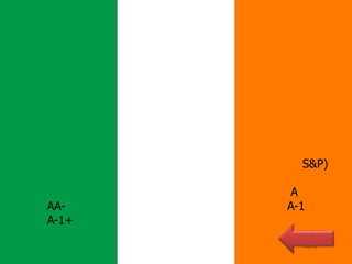 S&P)

        A
AA-    A-1
A-1+
 