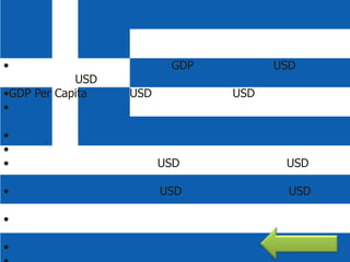 •                        GDP         USD
            USD
•GDP Per Capita   USD          USD
•

•
•
•                       USD           USD

•                       USD            USD

•

•
 