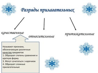 Разряды прилагательных



качественные                          притяжательные
                      относительные

Называют признаки,
обозначающие различные
качества предметов
1. Образуют степень сравнения и
краткую форму
3. Могут сочетаться с наречием
4. Образуют сложные
прилагательные
 