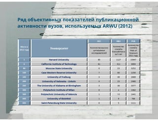 рейтинги вузов и университетов