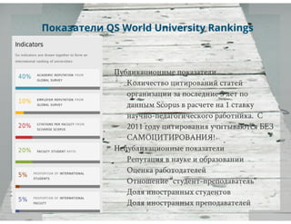рейтинги вузов и университетов