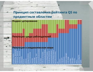 рейтинги вузов и университетов