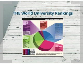 рейтинги вузов и университетов