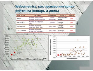 рейтинги вузов и университетов