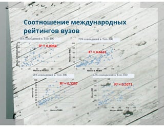 рейтинги вузов и университетов