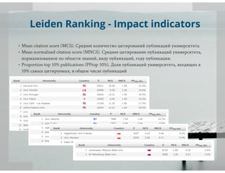 рейтинги вузов и университетов