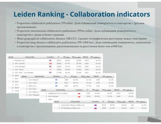 рейтинги вузов и университетов