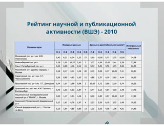 рейтинги вузов и университетов