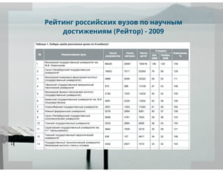 рейтинги вузов и университетов