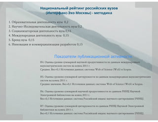 рейтинги вузов и университетов